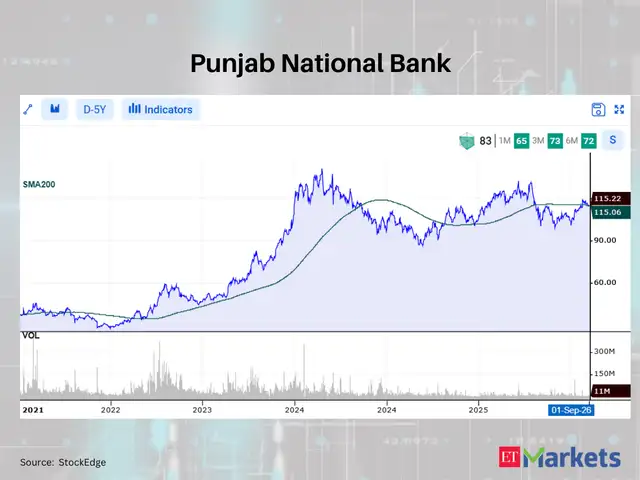 Punjab National Bank 