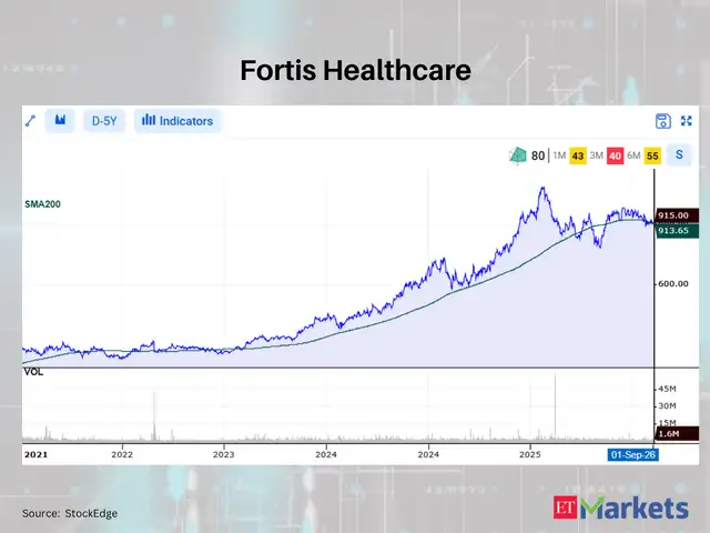Fortis Healthcare 