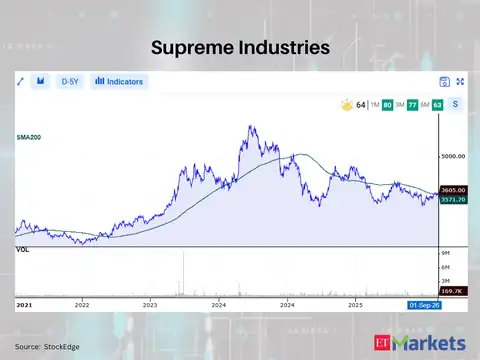 Supreme Industries 