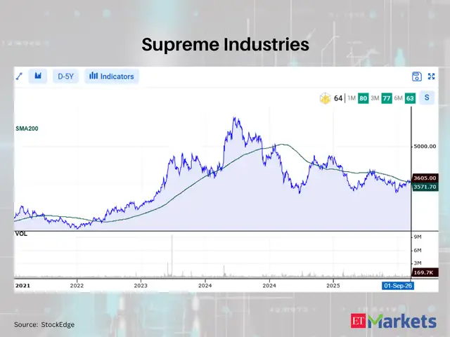 Supreme Industries 