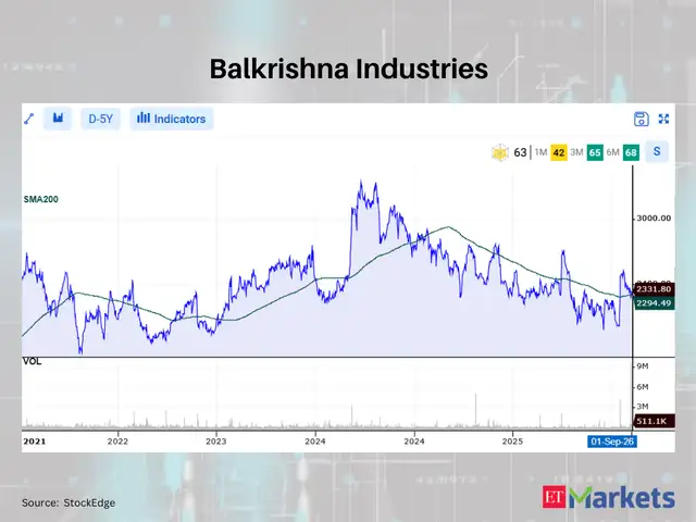 Balkrishna Industries 