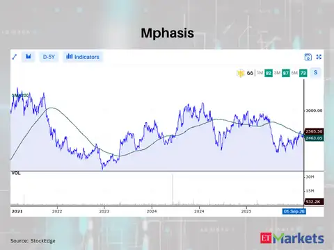 Mphasis 