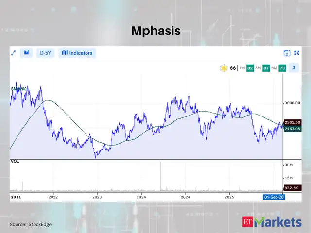 Mphasis 