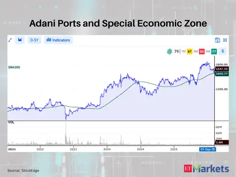 Adani Ports and Special Economic Zone 