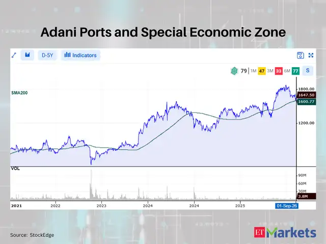 Adani Ports and Special Economic Zone 