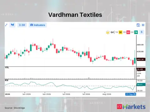 Vardhman Textiles