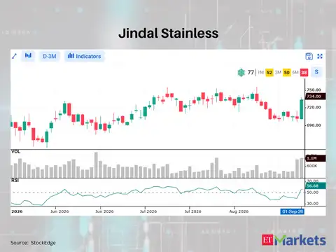 Jindal Stainless