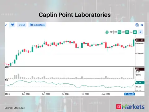 Caplin Point Laboratories