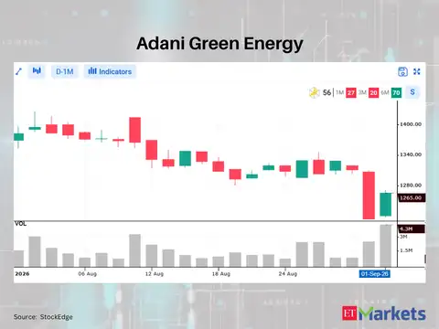 Adani Green Energy 