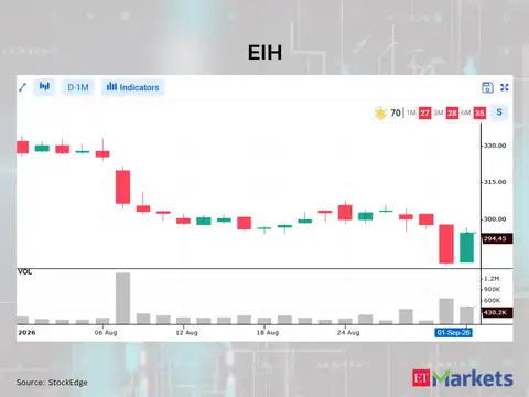 EIH