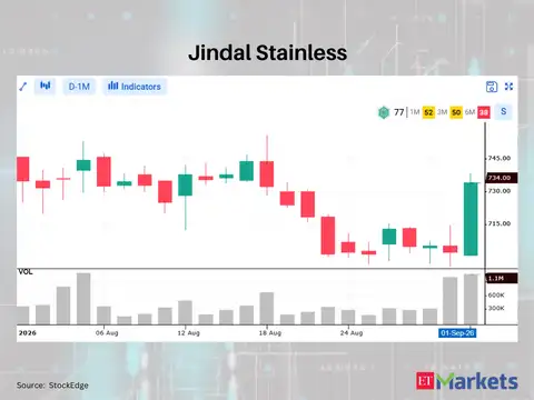 Jindal Stainless 