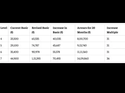 Level 4-7 arrears at 2.57 fitment factor