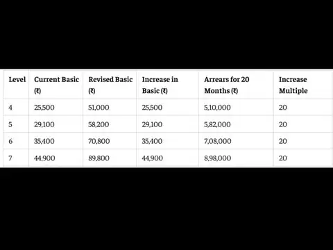 Level 4-7 arrears at 2.0 fitment factor