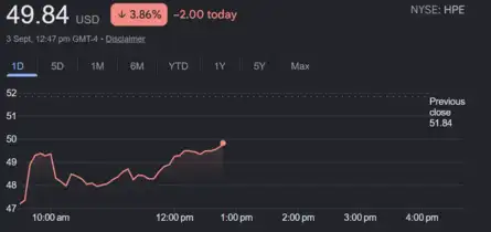 Dow Jones| Nasdaq | S&P 500 | US Stock Market Today |Highlights: Dow ...