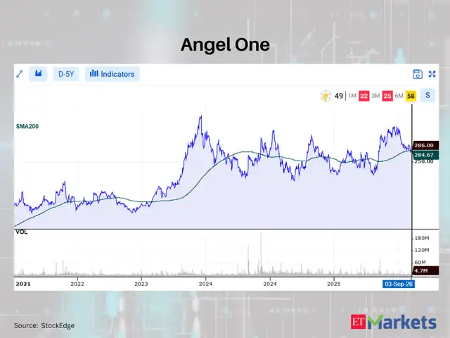 Angel One 