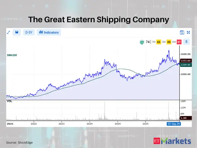 The Great Eastern Shipping Company 