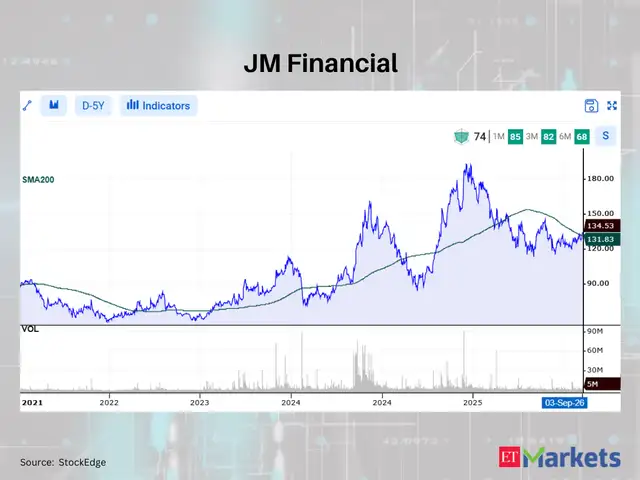 JM Financial 