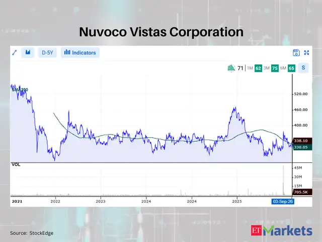 Nuvoco Vistas Corporation 