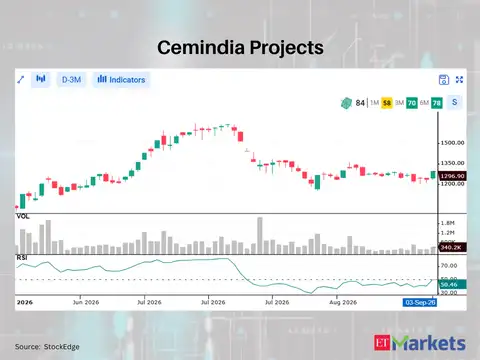 Cemindia Projects 