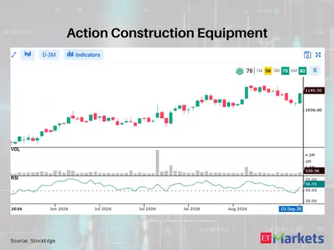 Action Construction Equipment 