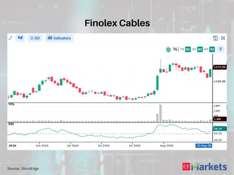 Finolex Cables 