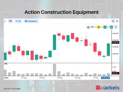Action Construction Equipment 