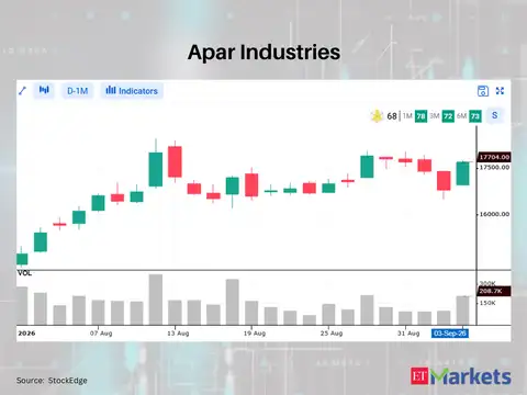 Apar Industries 