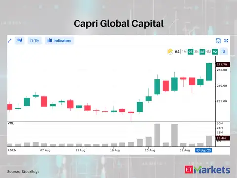 Capri Global Capital 