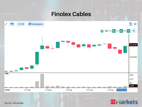 Finolex Cables 