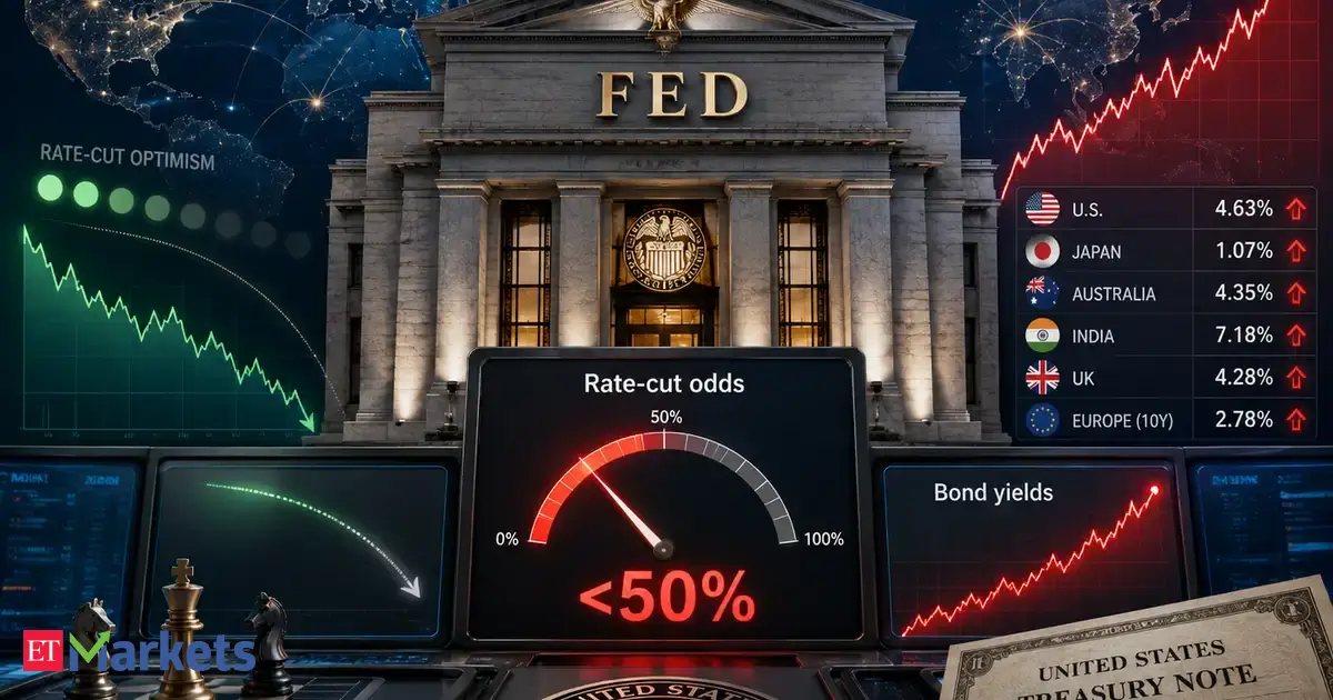 US Fed rate cut bets fall below 50% after Governor Chris Waller’s comments. What did he say?