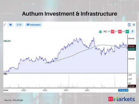 Authum Investment & Infrastructure 