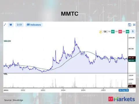 MMTC 