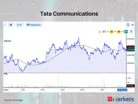 Tata Communications 