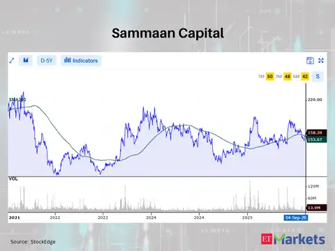 Sammaan Capital 
