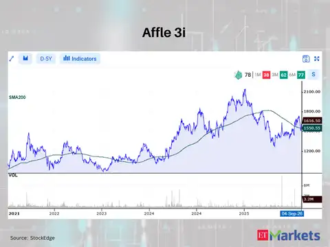 Affle 3i