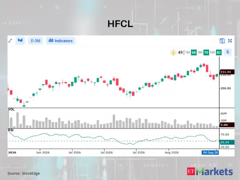 HFCL 