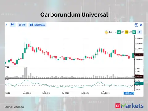 Carborundum Universal 
