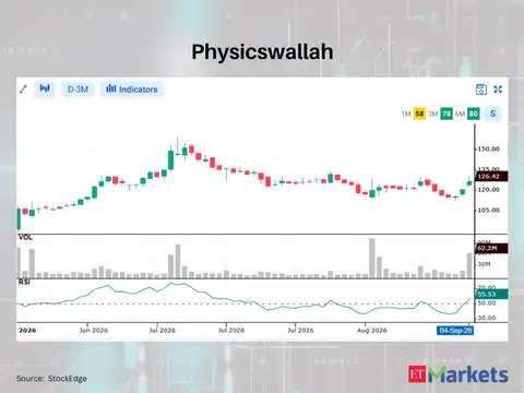 Physicswallah 