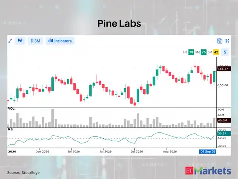 Pine Labs 