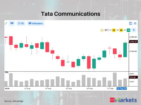 Tata Communications 