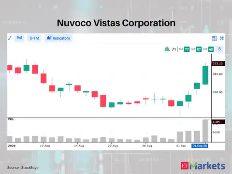 Nuvoco Vistas Corporation 