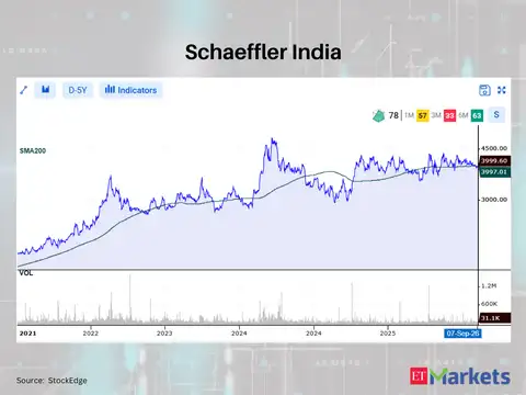 Schaeffler India 