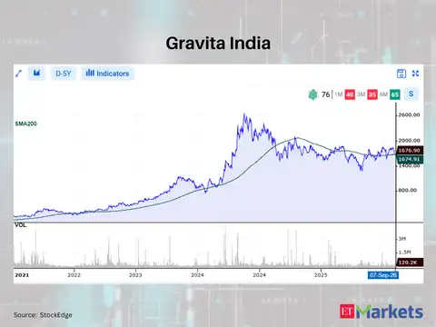 Gravita India