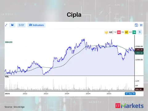 Cipla 