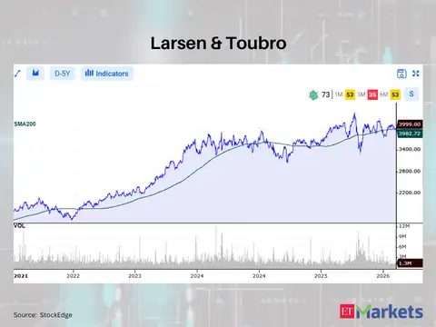Larsen & Toubro 