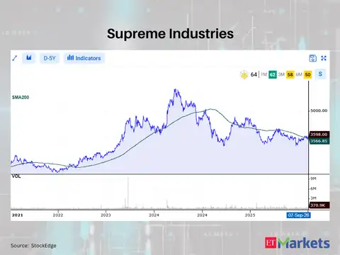 Supreme Industries 