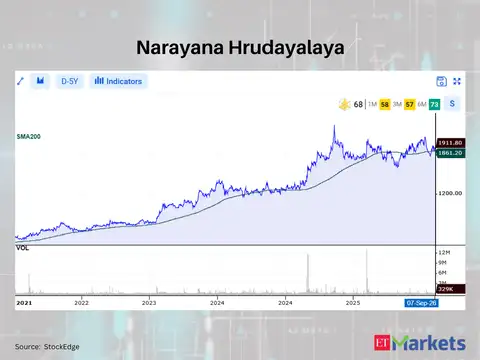 Narayana Hrudayalaya 