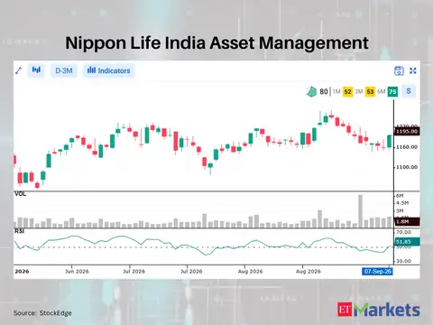 Nippon Life India Asset Management 