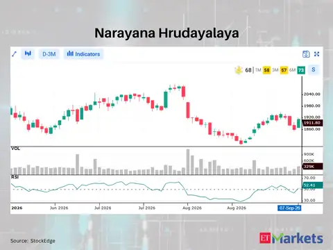 Narayana Hrudayalaya 