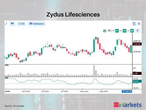 Zydus Lifesciences 